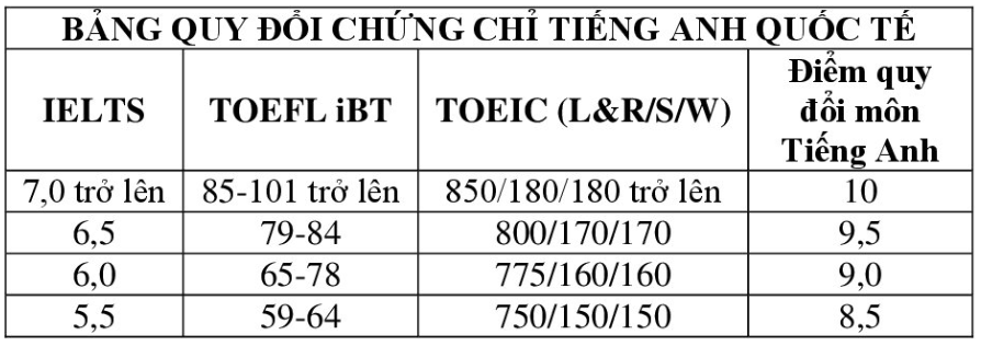 ngành ảnh 2 nganh anh 2