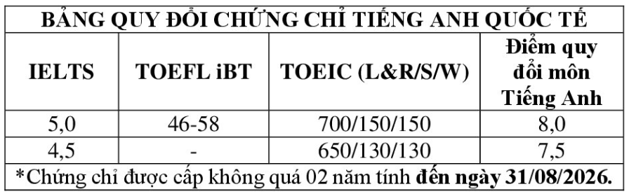 ngành ảnh 3 nganh anh 3