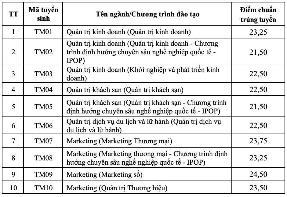 đại học ảnh 6