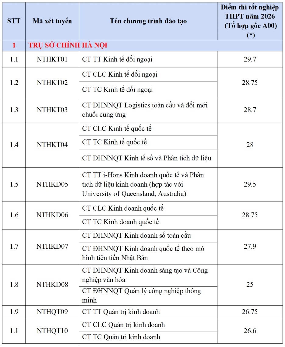 điểm chuẩn ảnh 2