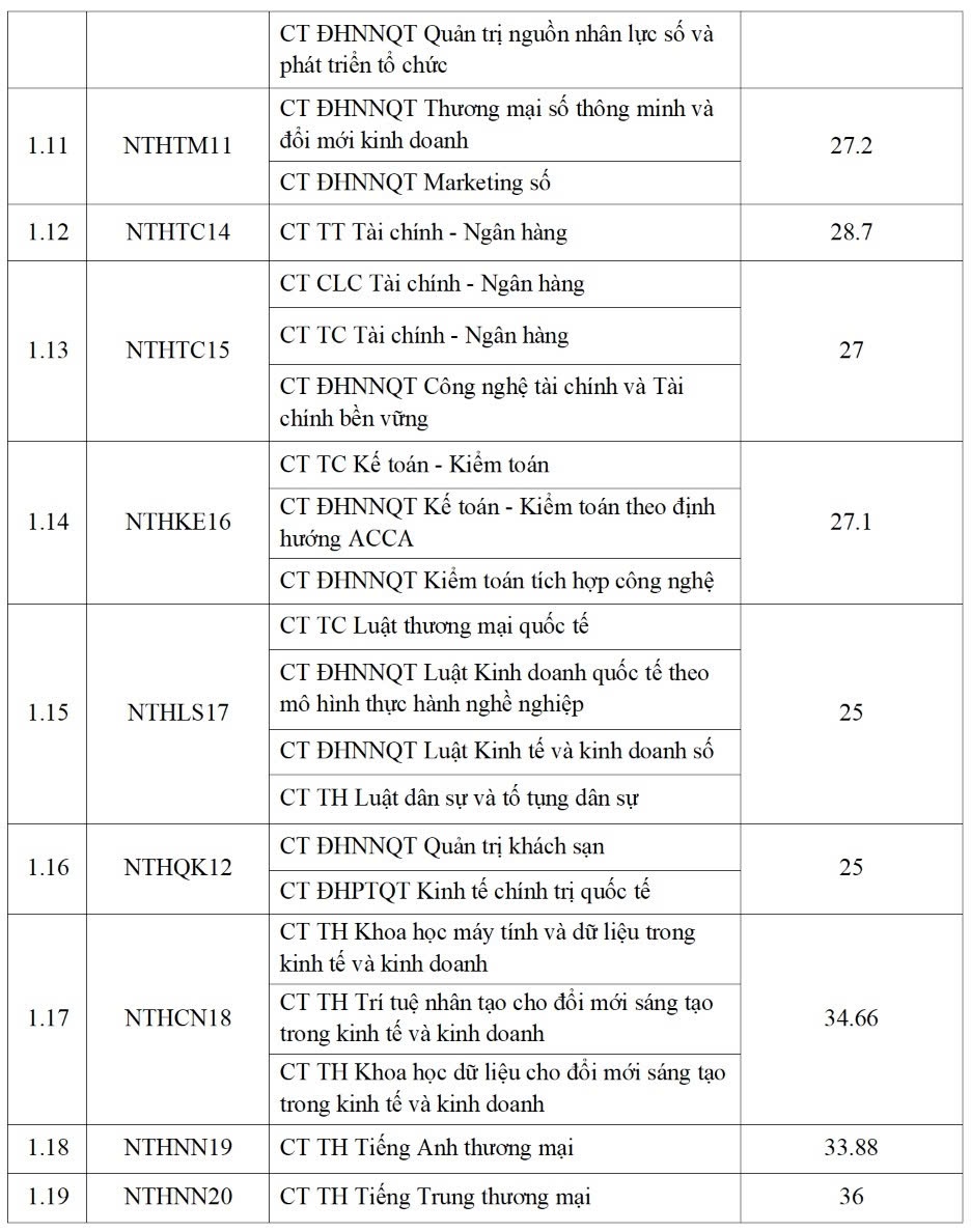 điểm chuẩn ảnh 3