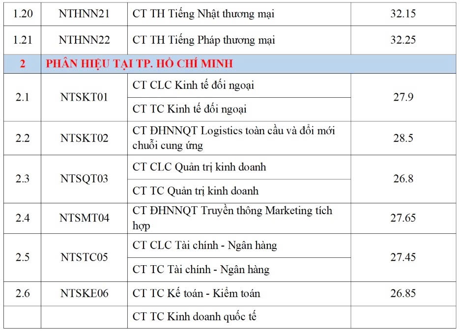 điểm chuẩn ảnh 4