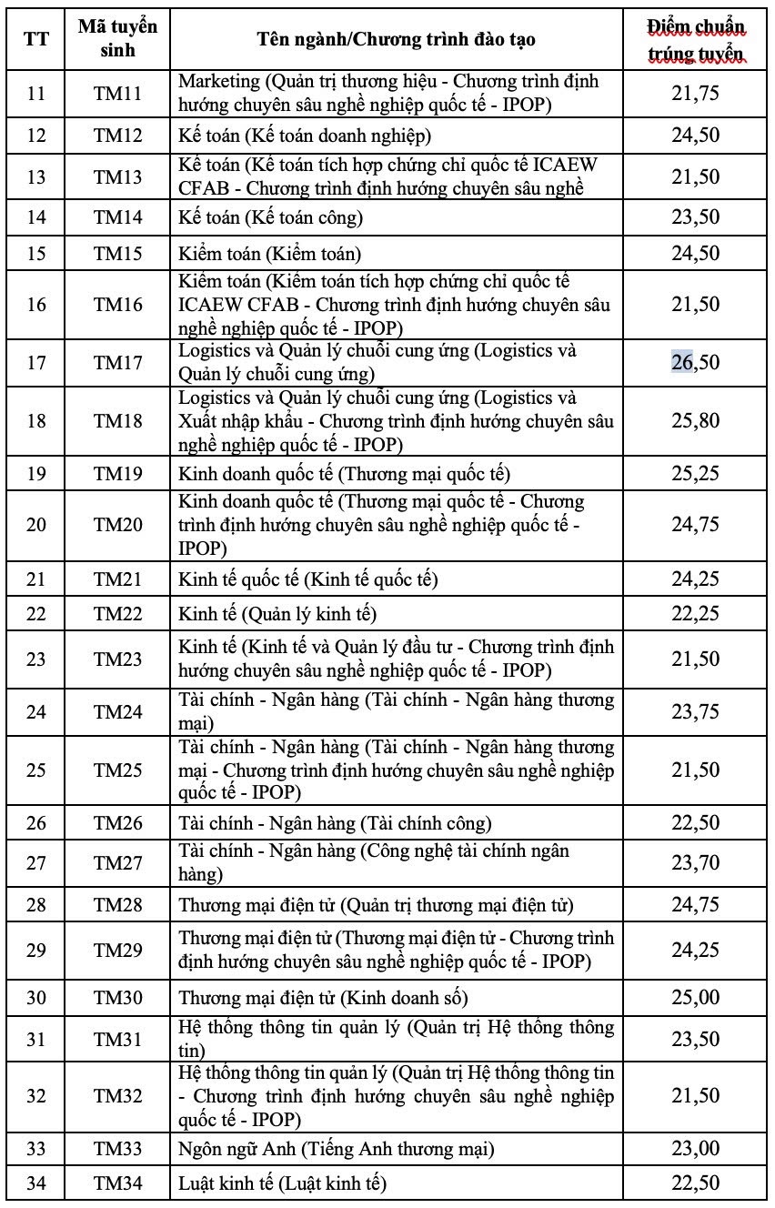 đại học ảnh 7