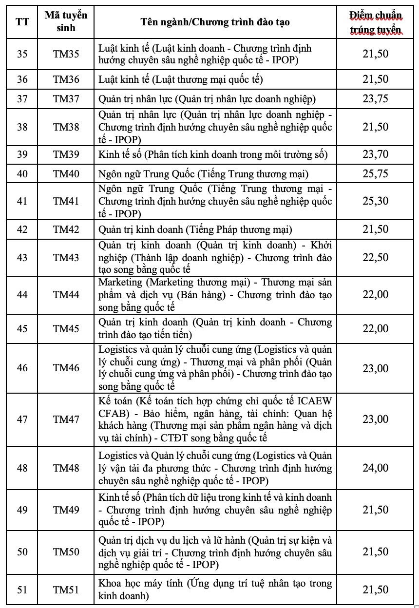 đại học ảnh 8