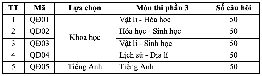 quan doi anh 1