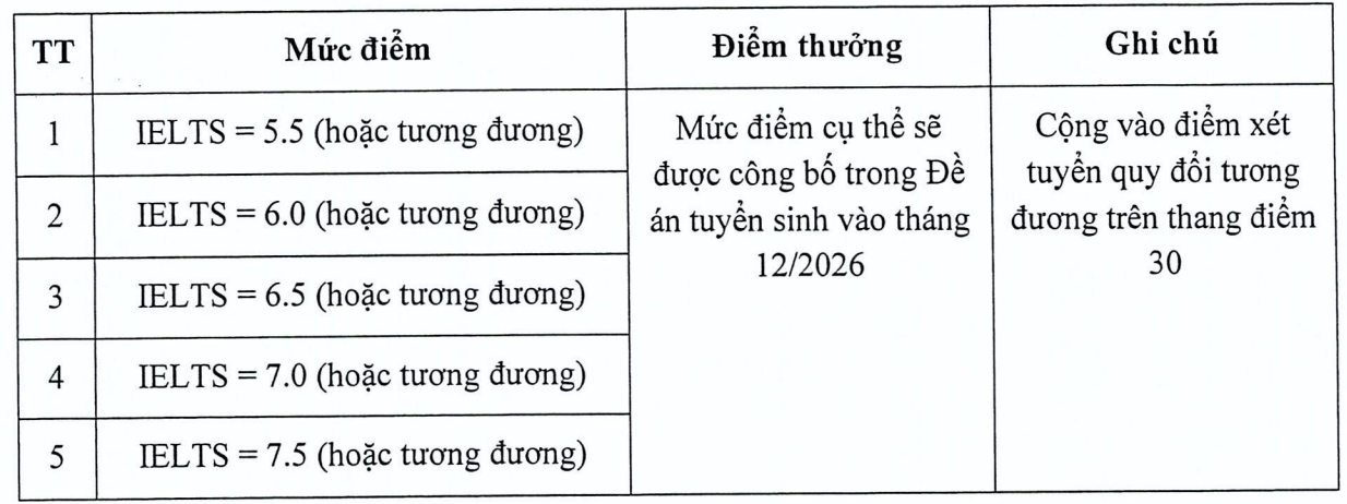 dai hoc anh 2