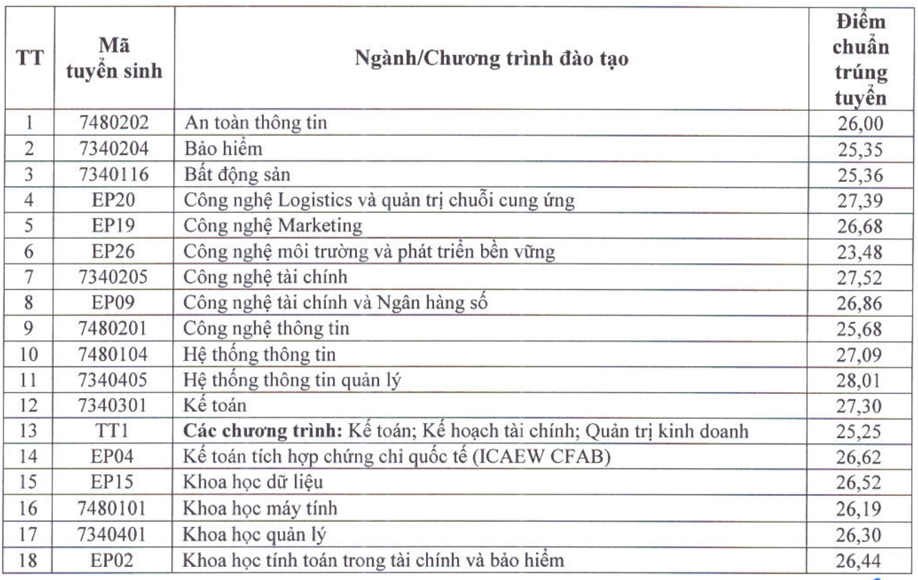 đại học ảnh 2