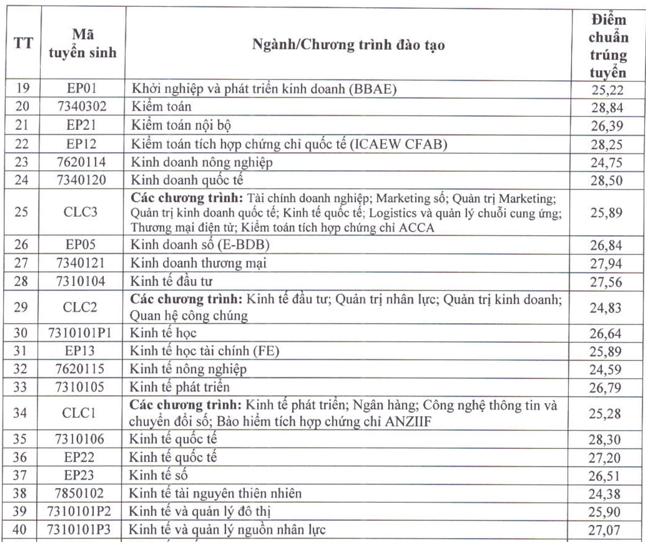 đại học ảnh 3