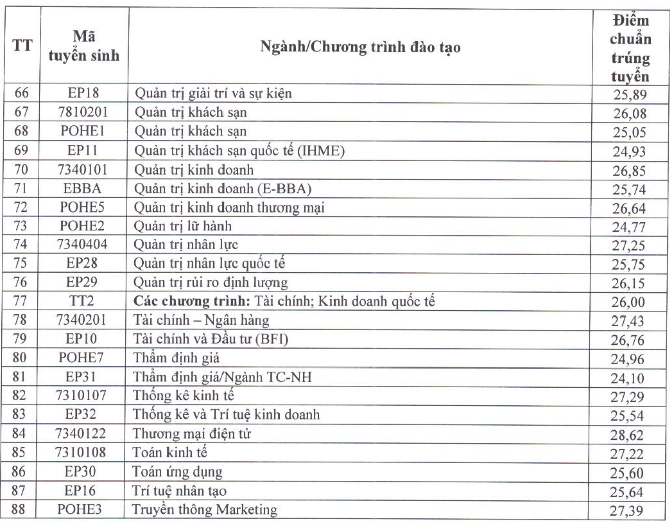 đại học ảnh 5