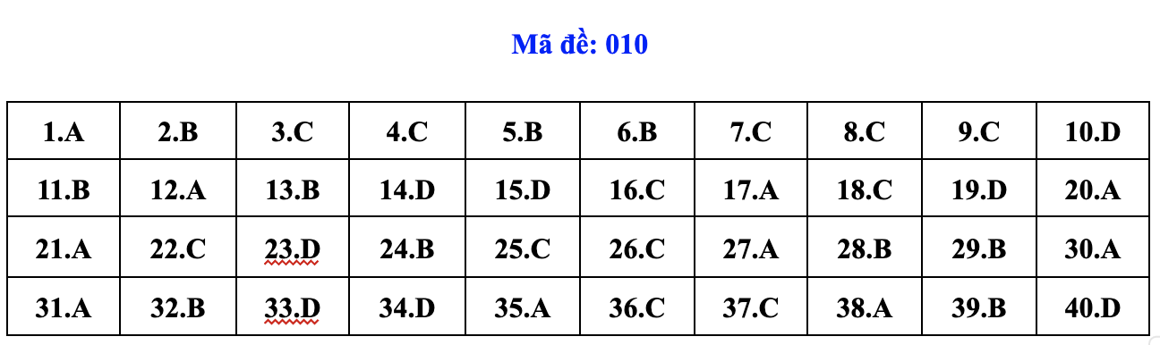 de thi anh 10