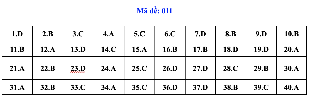 de thi anh 11