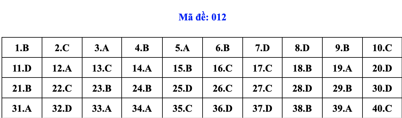 de thi anh 12