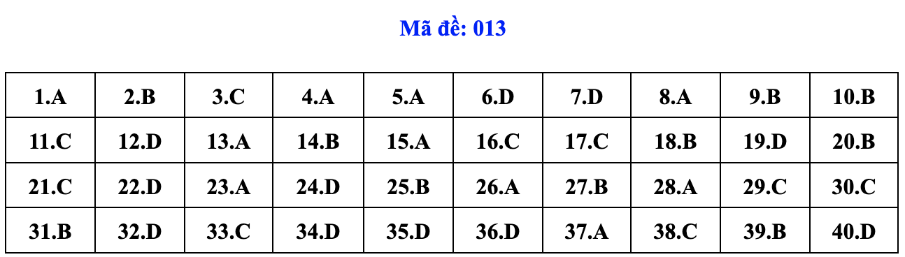 de thi anh 13
