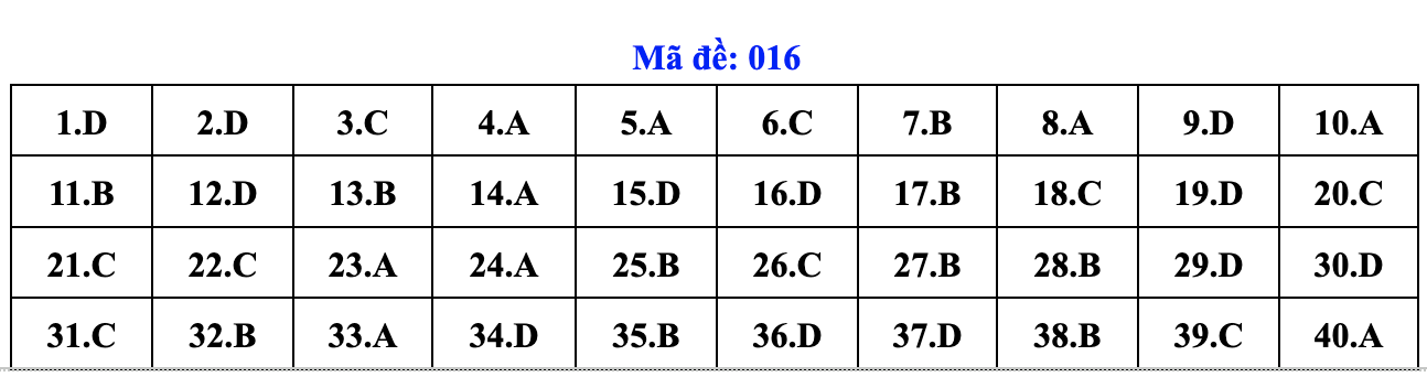 de thi anh 16