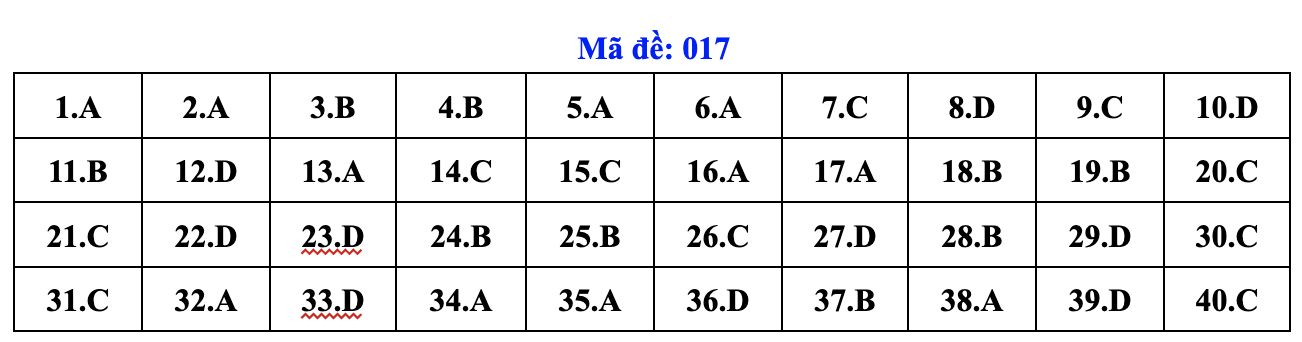 de thi anh 17