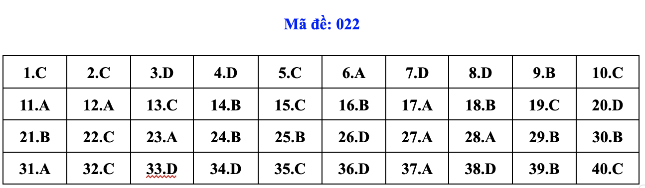 de thi anh 22