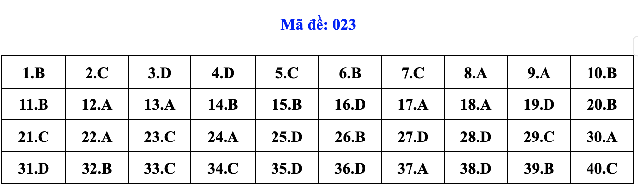 de thi anh 23