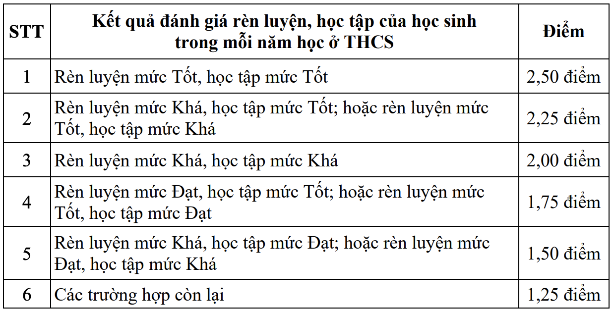 lớp 10 ảnh 2 lop 10 anh 2