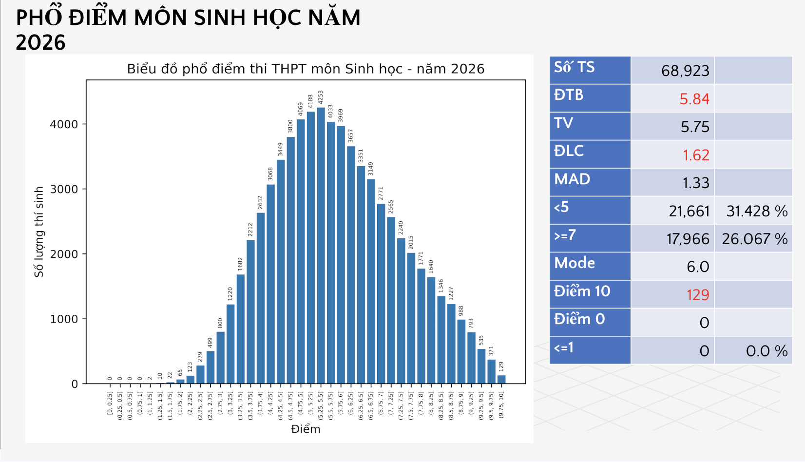 pho diem anh 7