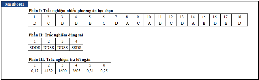 Sinh hoc anh 1