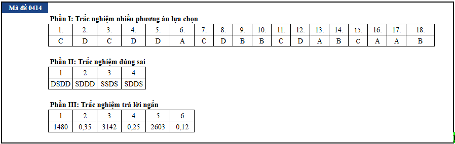 Sinh hoc anh 10