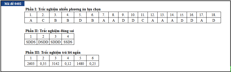Sinh hoc anh 2