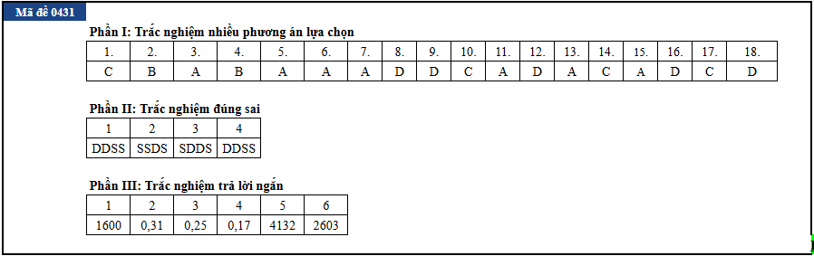 Sinh hoc anh 11