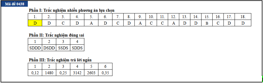 Sinh hoc anh 25
