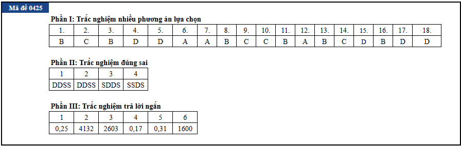 Sinh hoc anh 5