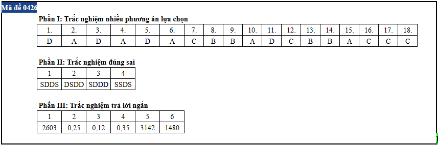 Sinh hoc anh 6