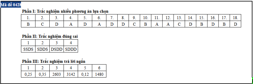 Sinh hoc anh 8