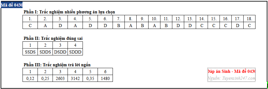 Sinh hoc anh 10