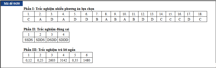 Sinh hoc anh 17