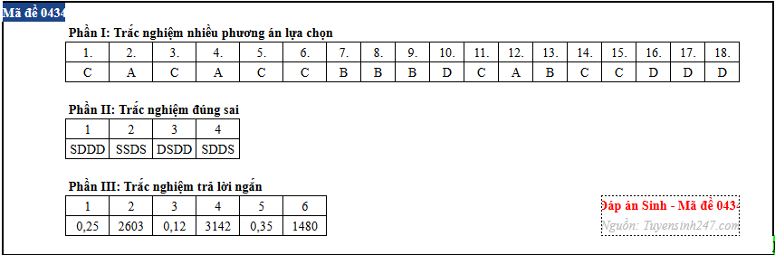 Sinh hoc anh 14