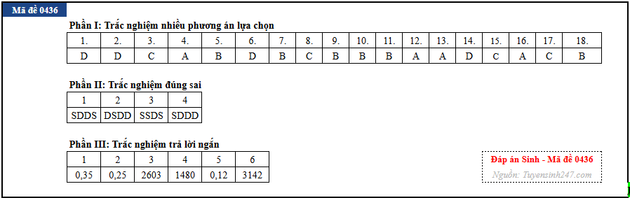 Sinh hoc anh 16