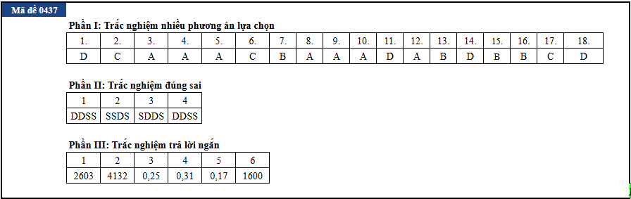 Sinh hoc anh 17