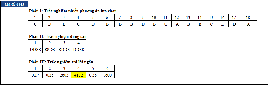 Sinh hoc anh 30