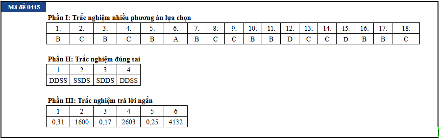Sinh hoc anh 25