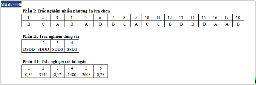 Sinh hoc anh 26