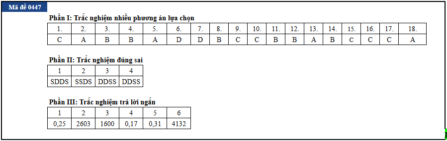 Sinh hoc anh 27