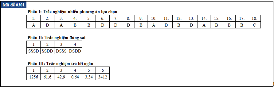 tot nghiep anh 1