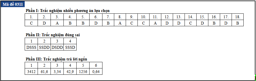 tot nghiep anh 11