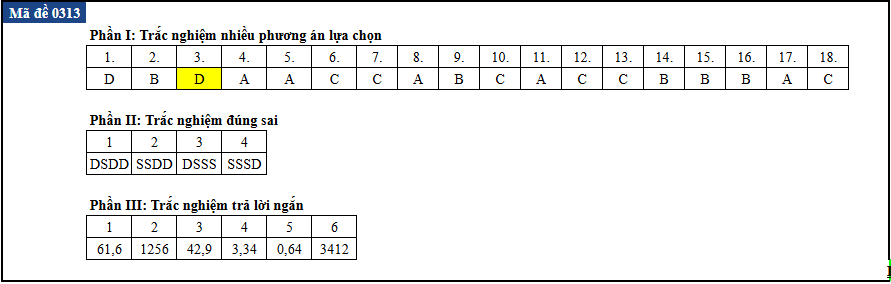 tot nghiep anh 13