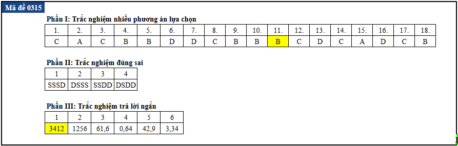 tot nghiep anh 15