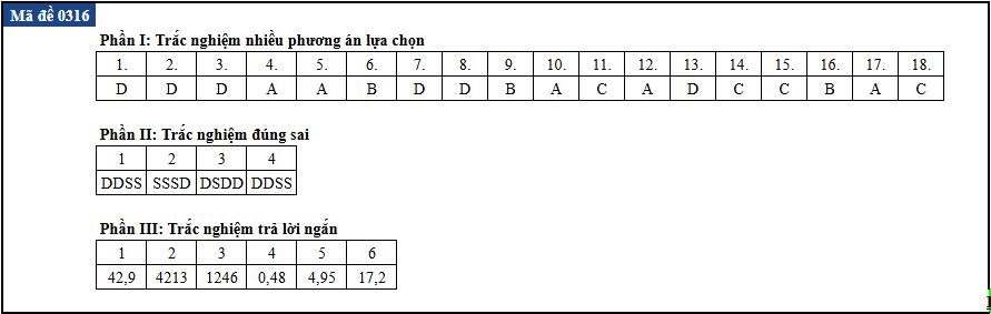 tot nghiep anh 3