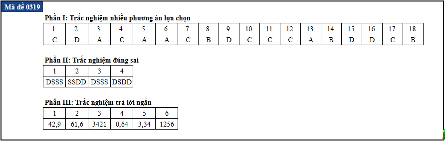 tot nghiep anh 4