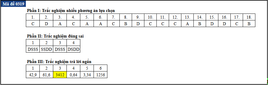 tot nghiep anh 19
