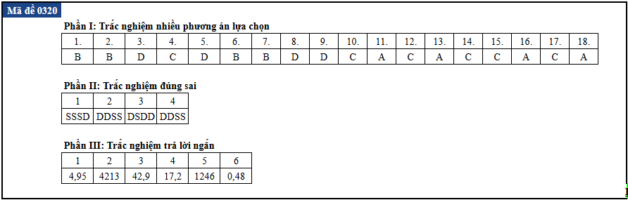 tot nghiep anh 20