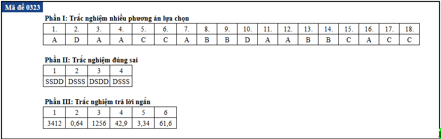 tot nghiep anh 23