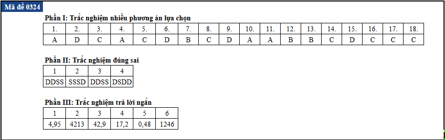 tot nghiep anh 24